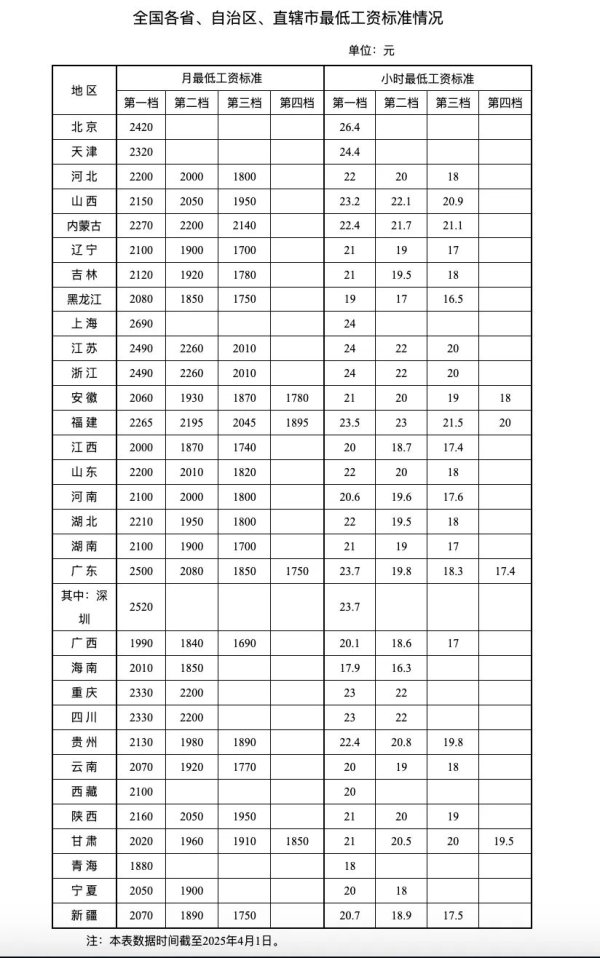配资优秀股票配资门户 “涨工资”要来了？国家重磅发文 释放强烈信号！